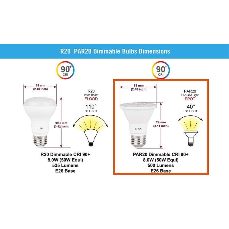 LUNO PAR20 Dimmable LED Bulb, CRI 90+, 8W (50W Equivalent),