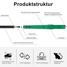 8ternityFiber Armoured Fibre Optic Cable LC/APC to LC/APC 15M/49FT, Armoured Fibre Optic Cable Simplex Singlemode 9/125μm, Length Options: 5m-50m, 3mm LSZH