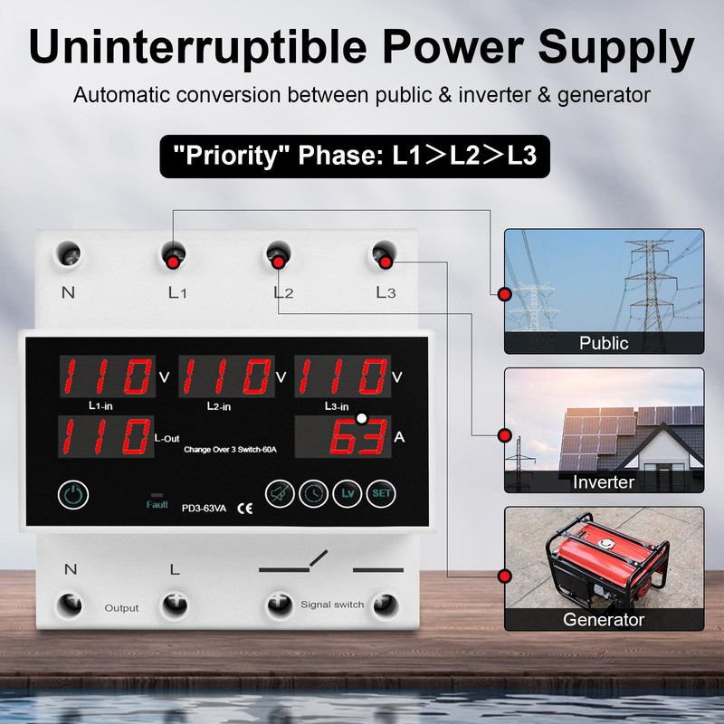 OELFFOW One-Click Setup Automatic Transfer Switch with Priority Phase L1＞L2＞L3,