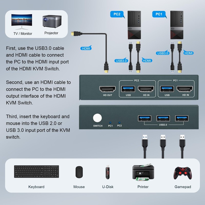 GREATHTEK USB 3.0 KVM Switch HDMI 4K@60Hz, 2 Port KVM