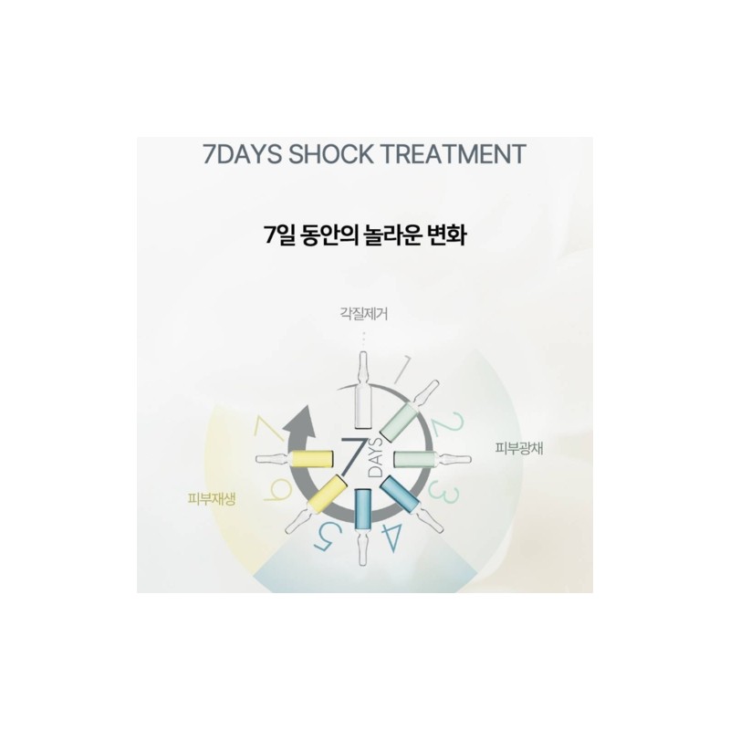 Anubis Seven Days Treatment Ampoule 1.5mlX7amp / 아누비스 세븐데이즈 트리트먼트