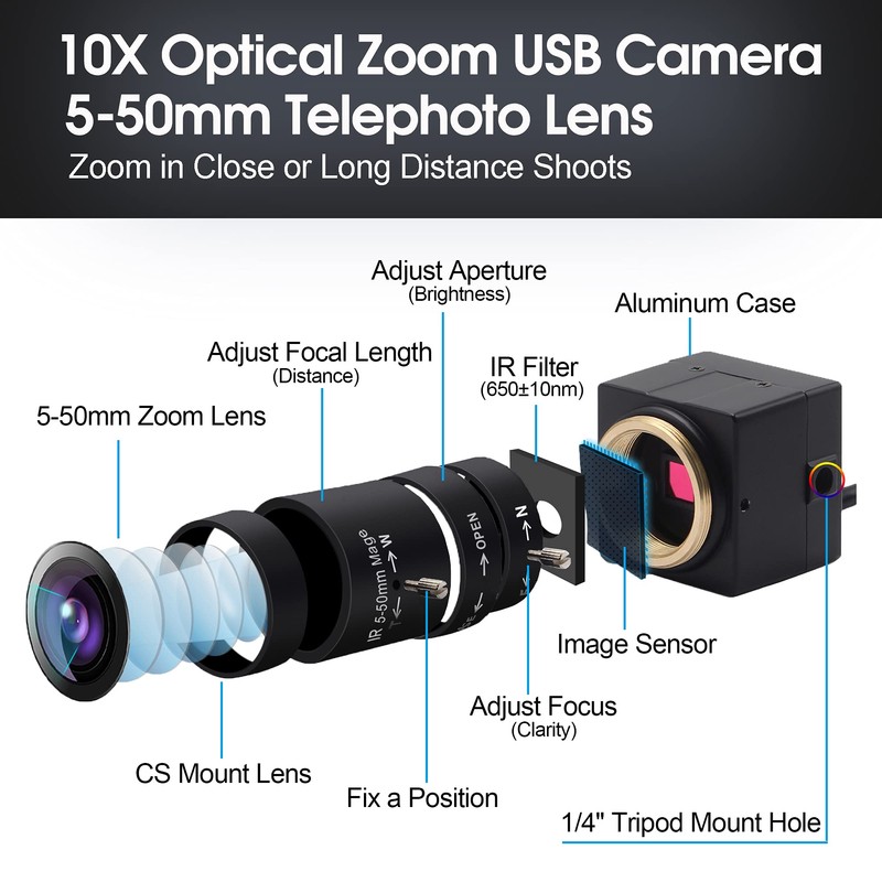 Svpro USB Camera 5-50mm varifocal Zoom Lens 1280 X 720