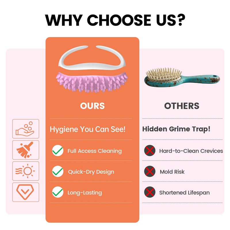 DOCOCO Meridian Massage Brush, 2Pcs Cellulite Massager Brush, Massage Body