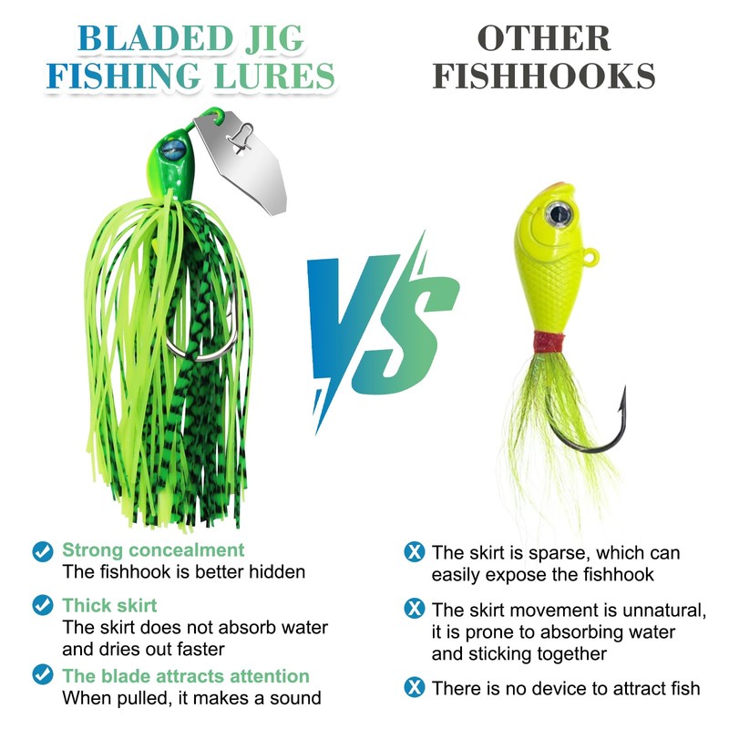 CWSDXM Bladed Jig Fishing Lures, Multi-Color Kits, Irresistible Vibrating Action,