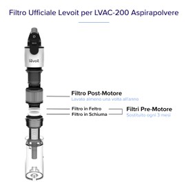 LEVOIT Set di Filtri di Ricambio da 10 Pezzi per Aspirapolvere senza Fili LVS-200