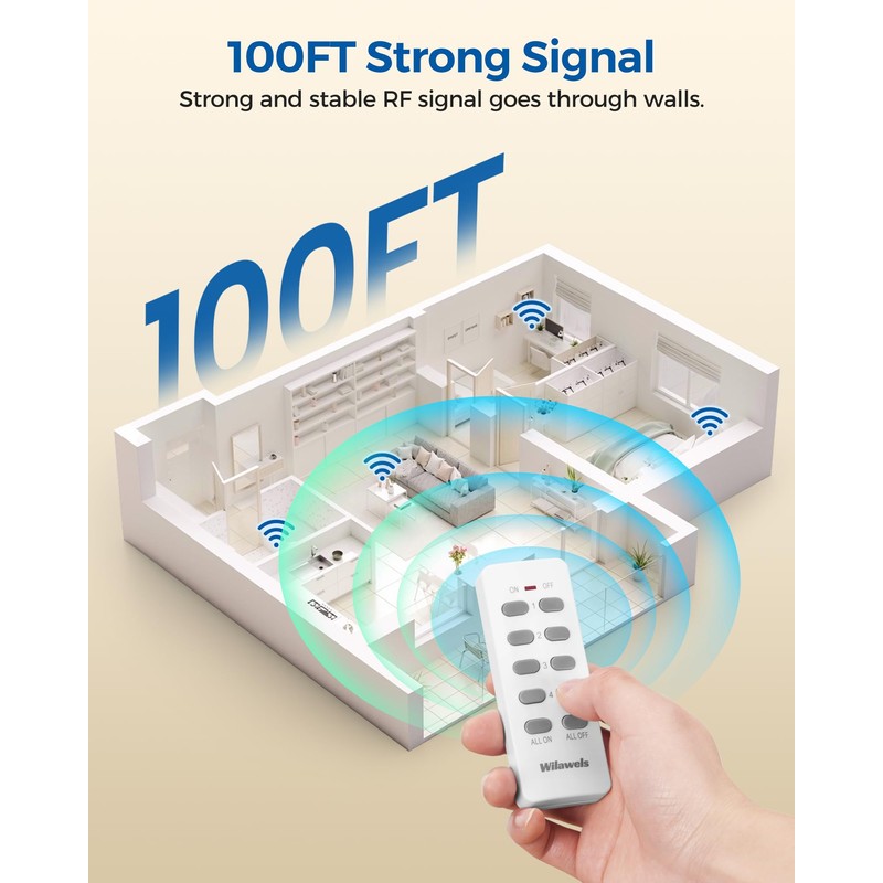 Remote Control Outlet with 4 Independent Control Sockets, WILAWELS Wireless