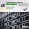 WORKDONE 3.5 Inch LFF Caddy Compatible with Dell PowerEdge 13-11