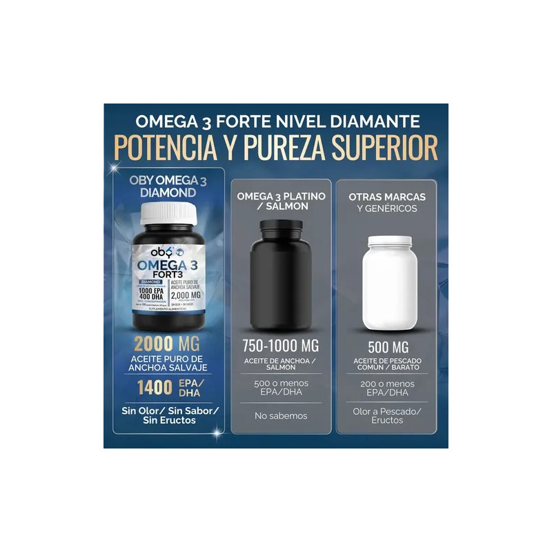 Omega 3 Diamond 2000mg Anchoa, EPA DHA Sin Eructos, Sabor
