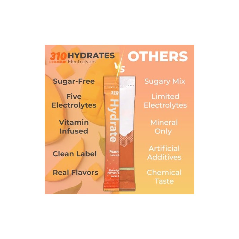 310 Nutrition Polvo de Electrolitos Sin Azúcar Sugar-Free Electrolyte Hydration
