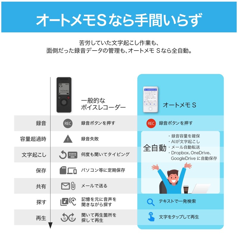 SourceNext | AutoMemo S (Body Only)