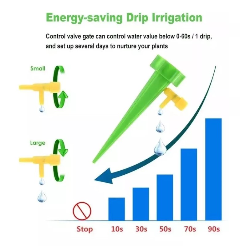 Auto Riego Por Goteo Spike Kits De Jardín Botella Plástico