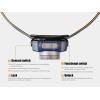 FENIX HL40RG Focusable USB Rechargeable Headlamp