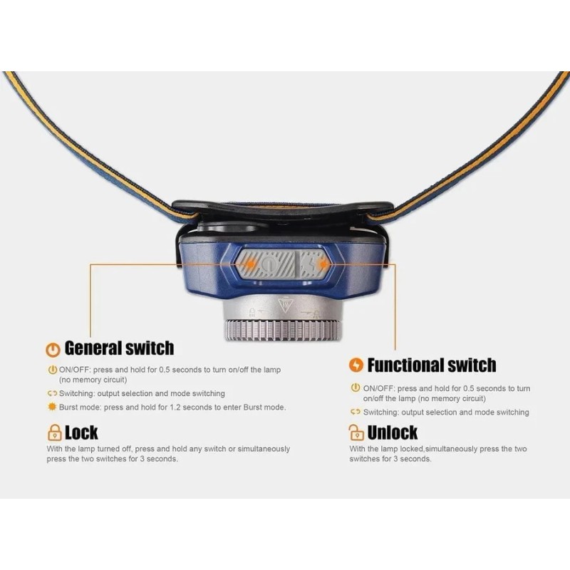 FENIX HL40RG Focusable USB Rechargeable Headlamp