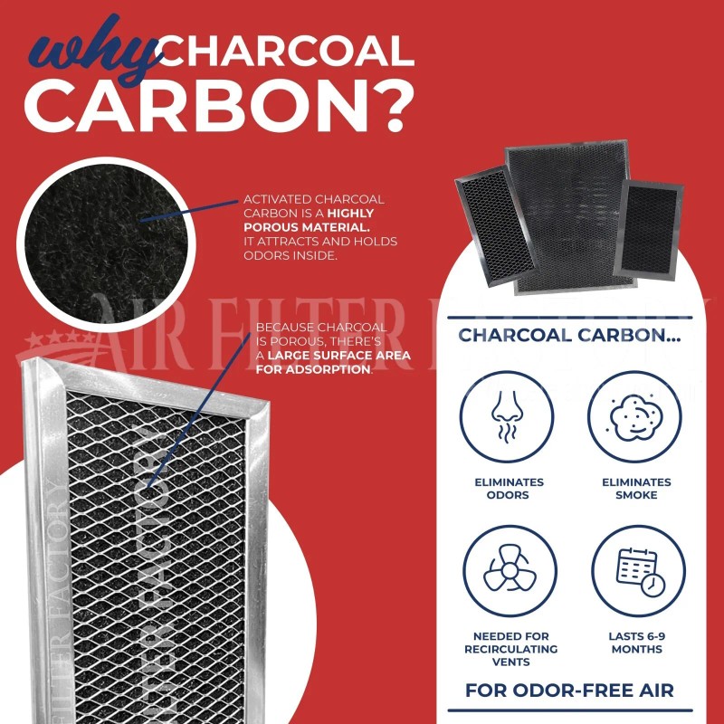 Air Filter Factory Compatible With Broan BP58 Range Hood Charcoal