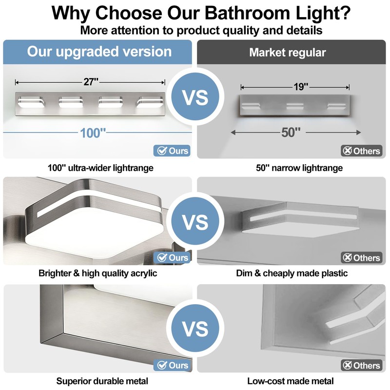 360° Rotate LED Bathroom Vanity Light Fixtures, 1600LM Acrylic Brushed