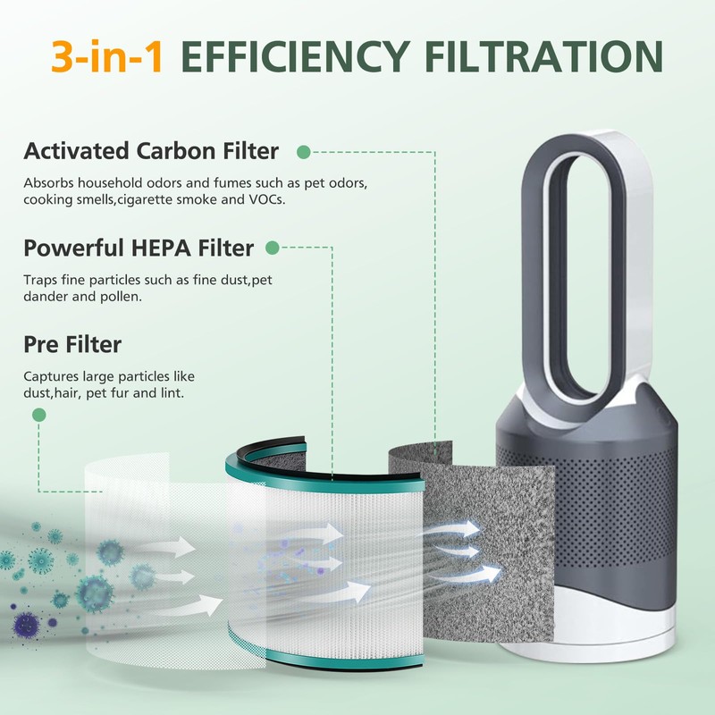 2 Pack HP01 HP02 HEPA Filter Compatible with Dyson Desk