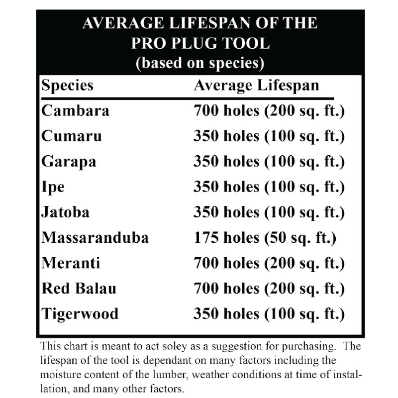 Starborn Industries Smart-Bit Pro Plug System Countersink Drill Bit Tool
