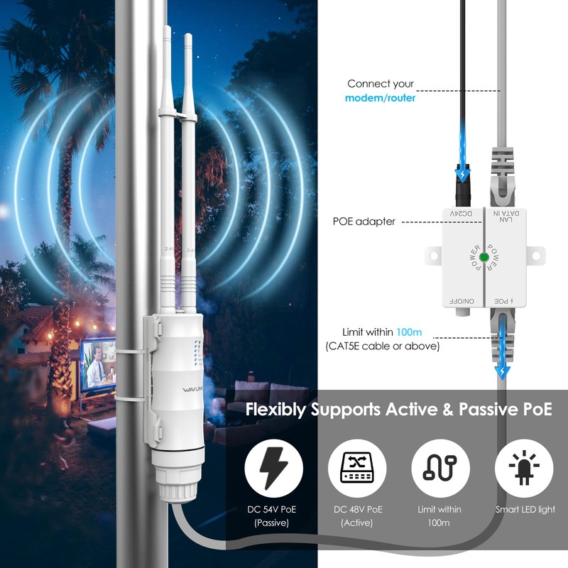 WAVLINK Waterproof AC1200 Outdoor Long Range WiFi Extender/Access Point/WiFi Repeater/Router,