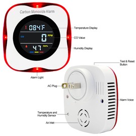3 in 1 Carbon Monoxide Detectors with Temperature Humidity Sensor, CHENGHEM Plug-in Carbon Monoxide Detector, Home CO Detector Monitor with Sound & Light Alarm for Kitchen/Bedroom/Living Room(3Pack)