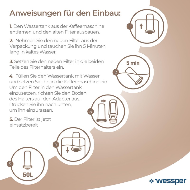 Wessper Water Filter Cartridges for Coffee Machines, Water Filter Coffee
