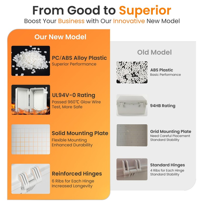 QILIPSU UL94-V0 Outdoor Electrical Box 13.8"x9.9"x5.9" Waterproof Junction Box Weatherproof