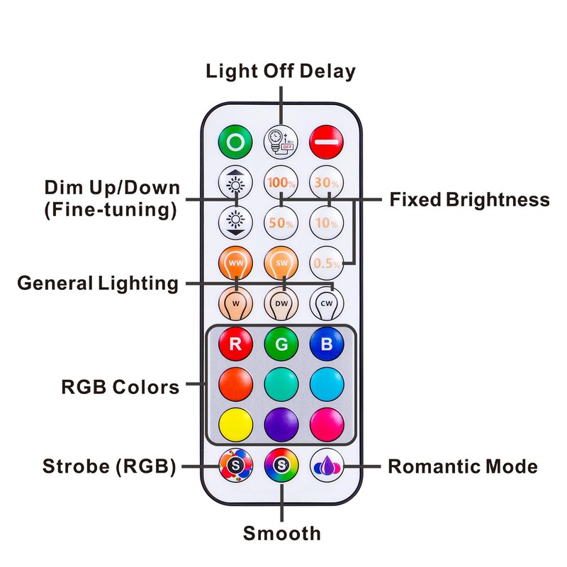 Recessed Lighting 6 Inch RGBCW Color Changing Canless LED Recessed