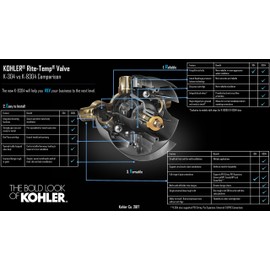 KOHLER K-8304-KS-NA Rite-Temp Pressure-Balancing Valve Body and Cartridge Kit with Service Stops