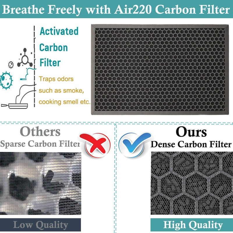 FFsign 2678 Replacement High Efficiency HEPA Filter + 2677 Actived