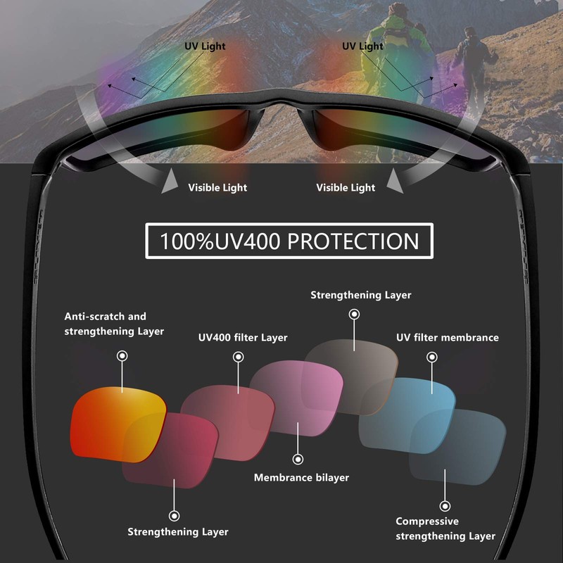 Alphax Plasma Purple Mirrored Elite Polarized Replacement Lenses for Oakley