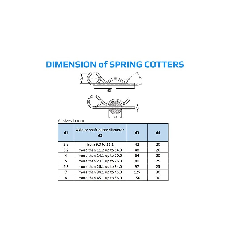 3.2 mm Spring Plug R-Clips (Pack of 25) Small Double