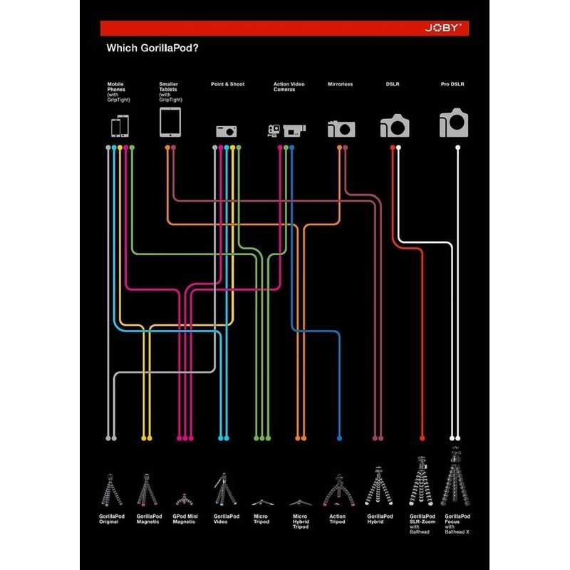 Joby GPod Mini Magnetic Gorillapod
