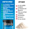 Keto-Pro Keto Electrolytes 250g - 50 Servings | Electrolyte Powder