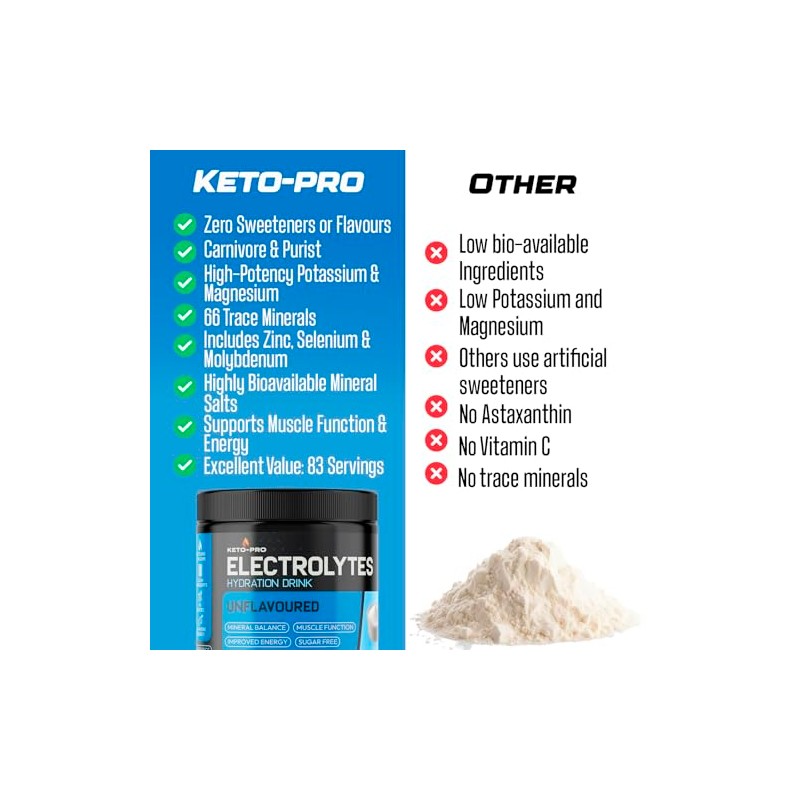 Keto-Pro Keto Electrolytes 250g - 50 Servings | Electrolyte Powder