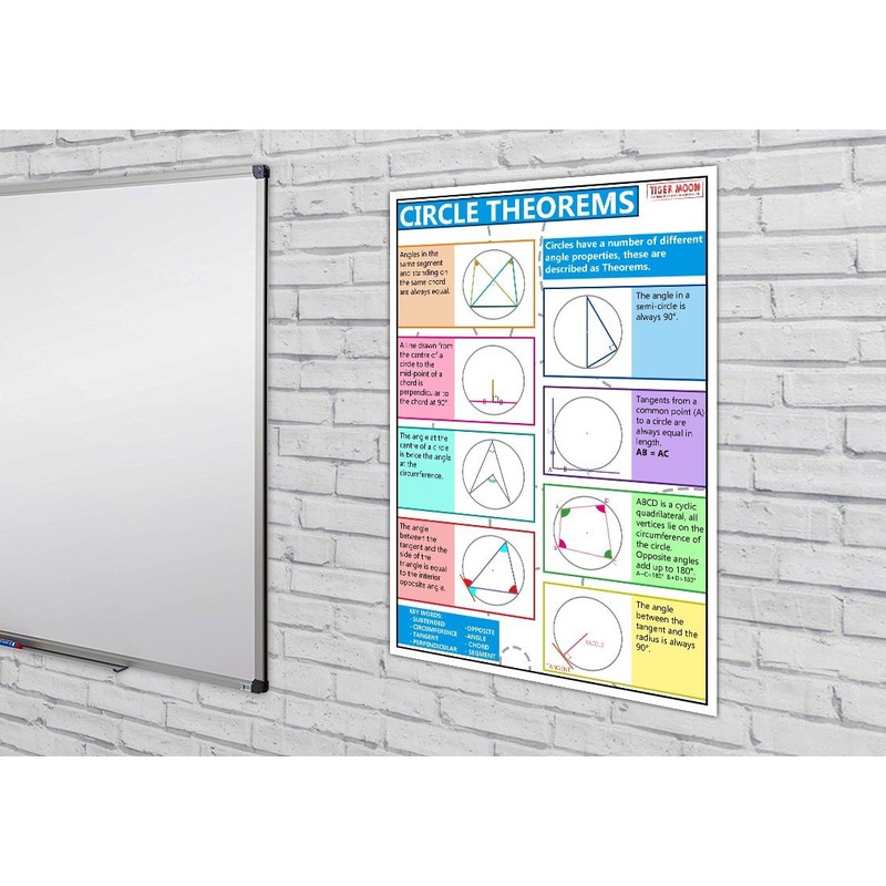 GCSE Maths - Circle Theorems Information Poster - Teach &