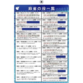 Mahjong ajiki (☆ 2 Set Score Table / Role List 50 yen Discount)