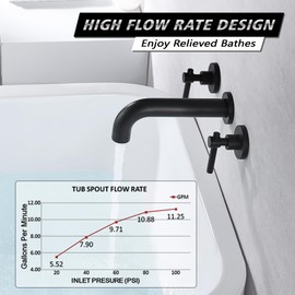 SUMERAIN Matte Black Bath Tub Faucet Set Wall Mount Bathtub Filler Two Handle