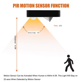 Facon 5Packs LED Aisle Light w/Motion Sensor LED Sensor Step Lights, Blue Color Deck Lights for RV, Boat, Marine, Camper, Trailer, Motor Home