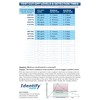 Identify Health Drug Screen Test | 25 Pack | 9