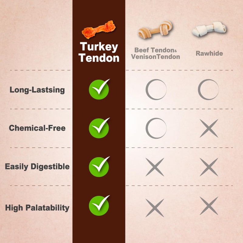 A Freschi srl Turkey Tendons for Dogs, USA-Sourced, Healthy Dog