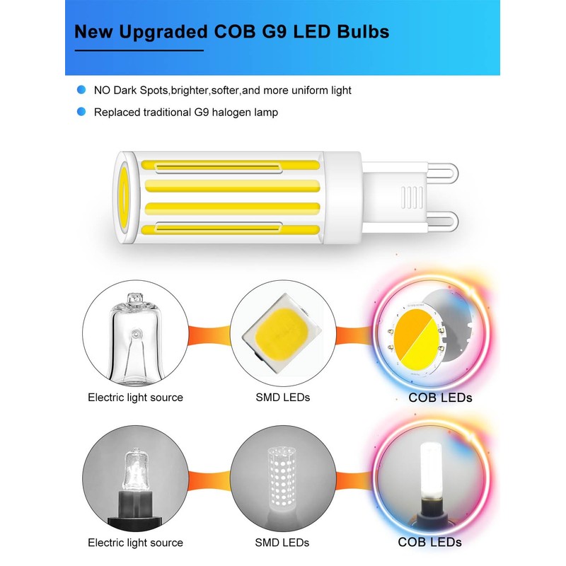 ZHENMING G9 LED Bulb 8W 75W 80W Halogen Equivalent, Dimmable