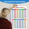 THXFUNAREA Pack of 2 Learning Posters for Children Learning Poster
