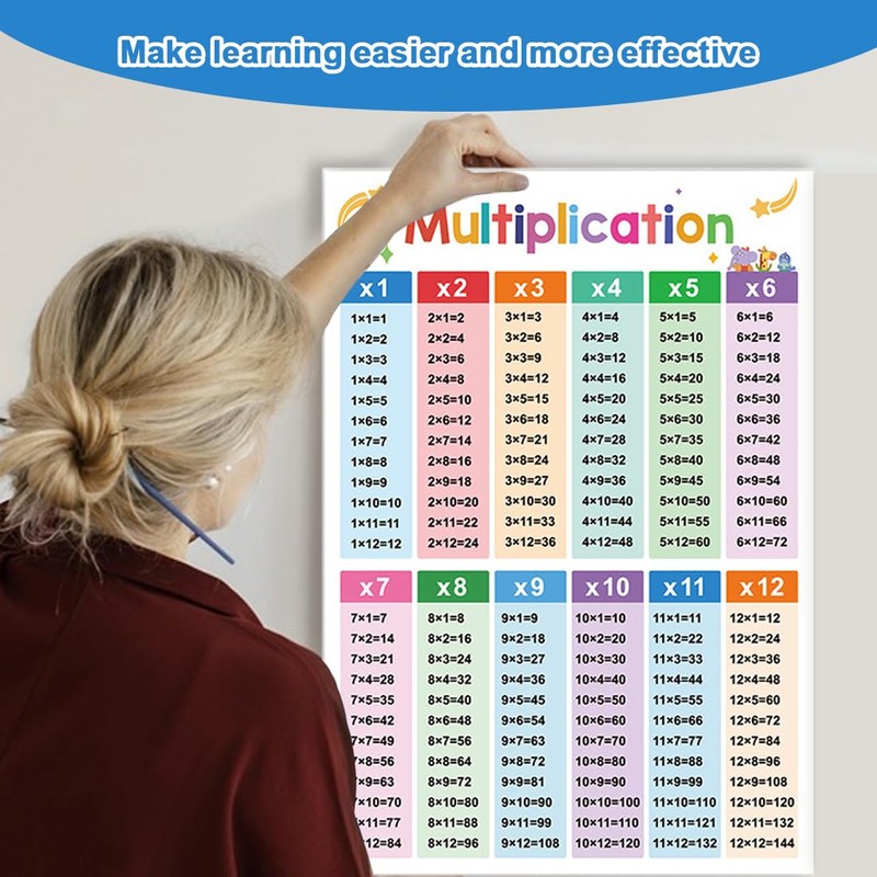THXFUNAREA Pack of 2 Learning Posters for Children Learning Poster