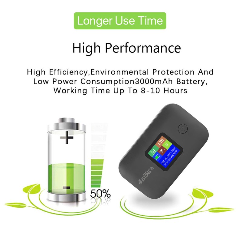 Portable WiFi Hotspot, 4G WiFi Mobile Hotspot Support 8‑10 Users,