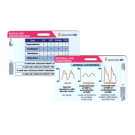 Hemodynamic Monitoring Badge Reference Card – Dual Orientation (Horizontal & Vertical) | Nursing, Critical Care, ICU, Badge Buddy