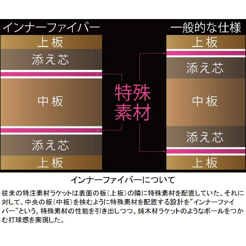 バタフライ(Butterfly) 卓球 ラケット インナーフォース・レイヤー・ALC AN シェークハンド アナトミック 攻撃用 36702