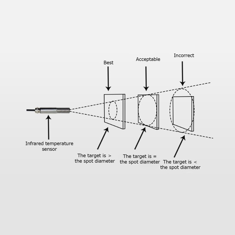 NonContact Infrared Temperature Sensors Components 420mA Transmitter 1030VDC(0~300℃ )