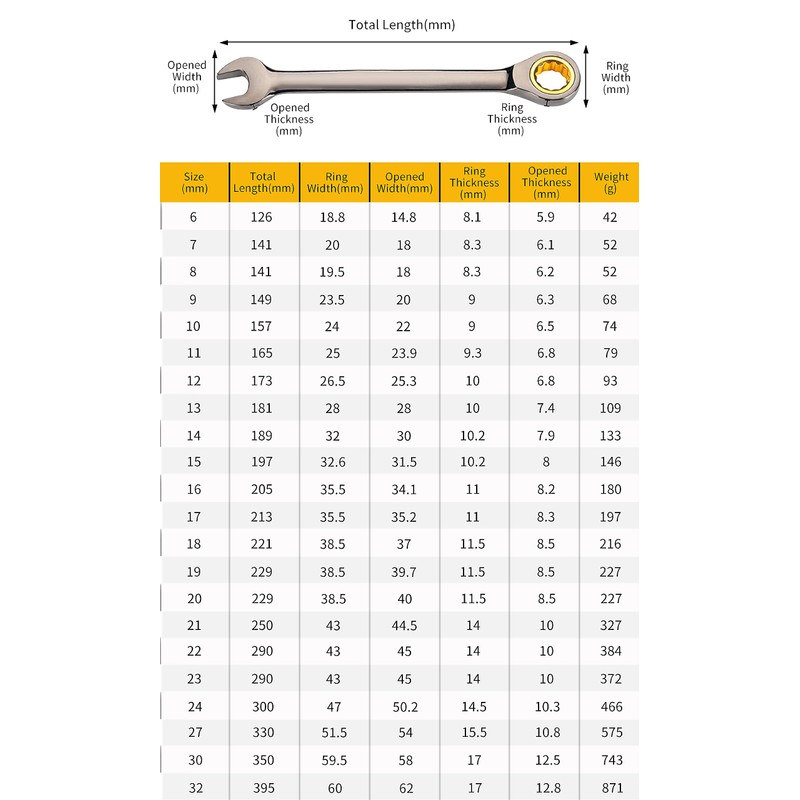 Meccion Fixed Head Ratchet Spanner 27mm Professional Chrome Vanadium Steel