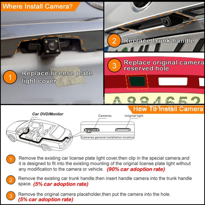 HD Auto Vehicle Car Van 170° Wide Angle License Plate