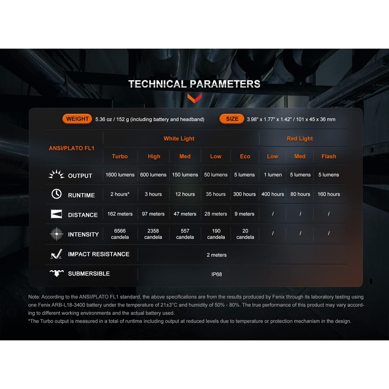 EdisonBright Fenix HM61R V2 1600 Lumen magnetically Rechargeable LED Headlamp,