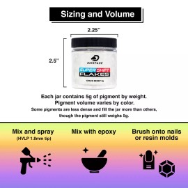 Didspade 5g Space Berry SuperShift Flake Chameleon Pigment ColorShift Blue Purp Gold Lime